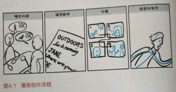 以圖代言，一圖勝千言 用漫畫實現以用戶為中心的產品設計